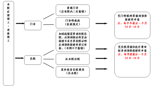 产前药费报销流程（产前费用如何报销）-第2张图片-祥安律法网