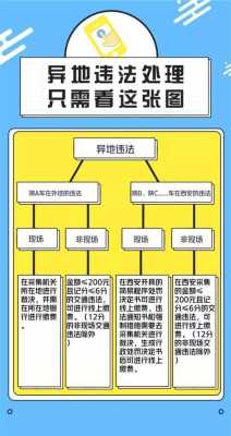 西安交通违章处理流程（西安交警大队违章处理）-第2张图片-祥安律法网