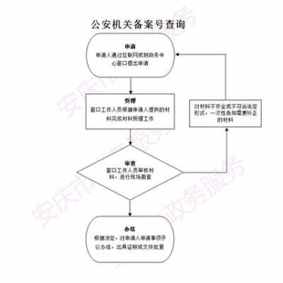 公安备案流程（公安局备案怎么备案?）-第1张图片-祥安律法网