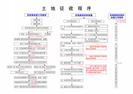 学校用地办理流程（学校用地怎么征用）-第1张图片-祥安律法网