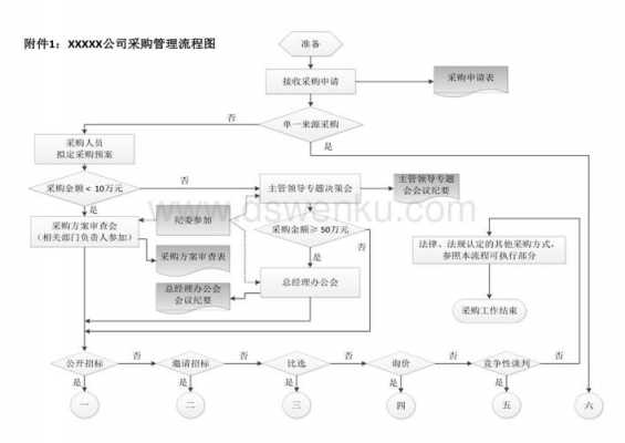 采购合同管理流程（采购合同管理流程图）-第1张图片-祥安律法网