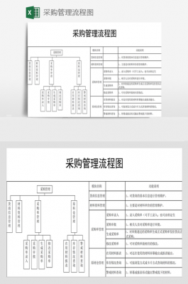 采购合同管理流程（采购合同管理流程图）-第3张图片-祥安律法网