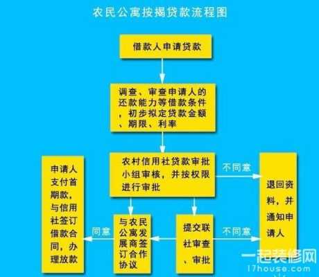 买农民公寓的流程（买农民公寓的流程图）-第2张图片-祥安律法网