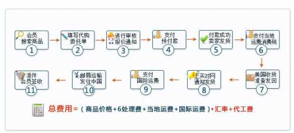 网络代购流程（网上做代购的渠道）-第1张图片-祥安律法网