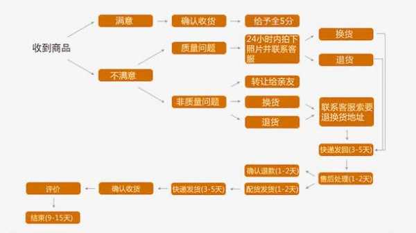 网络代购流程（网上做代购的渠道）-第3张图片-祥安律法网