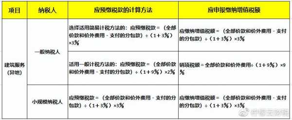 异地工程交税开票流程（异地工程交税开票流程视频）-第3张图片-祥安律法网