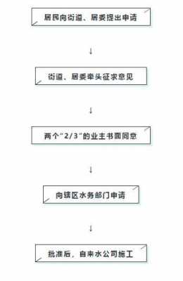 申请房屋改造的流程（申请房屋改造的流程图）-第3张图片-祥安律法网