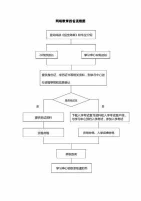 教育机构报名流程（教育报考机构）-第2张图片-祥安律法网