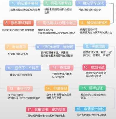 教育机构报名流程（教育报考机构）-第3张图片-祥安律法网