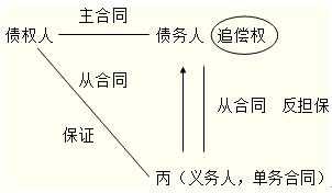 抵押担保合同解除流程（抵押担保合同解除流程规定）-第3张图片-祥安律法网