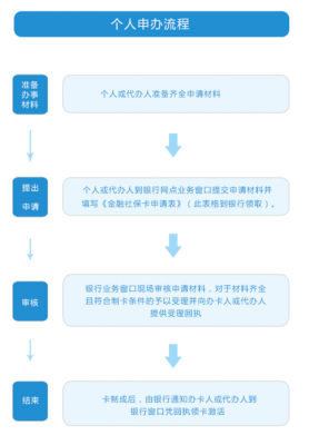 深圳社保企业申请流程（深圳社保企业申请流程图）-第1张图片-祥安律法网