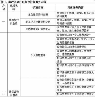 广州社保打印流程（广州社保哪里打印）-第3张图片-祥安律法网