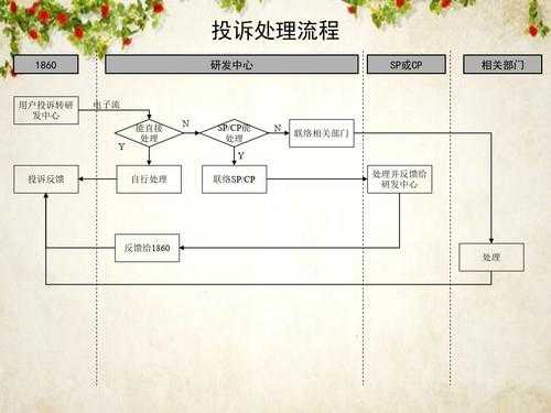 投诉商家工商流程（投诉商家工商流程图）-第3张图片-祥安律法网