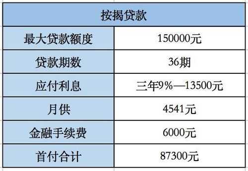 易车抵押贷款流程（易车贷款业务在哪）-第2张图片-祥安律法网