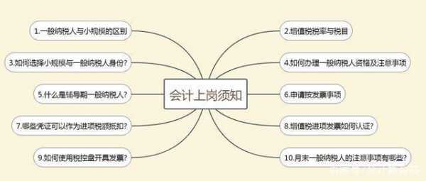 一般纳税人做账流程（一般纳税人做账流程图片）-第2张图片-祥安律法网