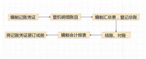 一般纳税人做账流程（一般纳税人做账流程图片）-第3张图片-祥安律法网