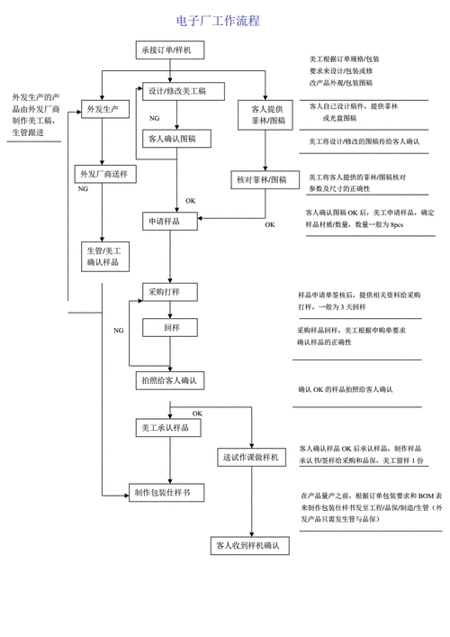 新工厂流程（新厂需要具备哪些条件）-第1张图片-祥安律法网