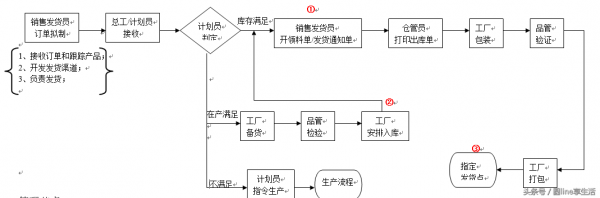 新工厂流程（新厂需要具备哪些条件）-第2张图片-祥安律法网