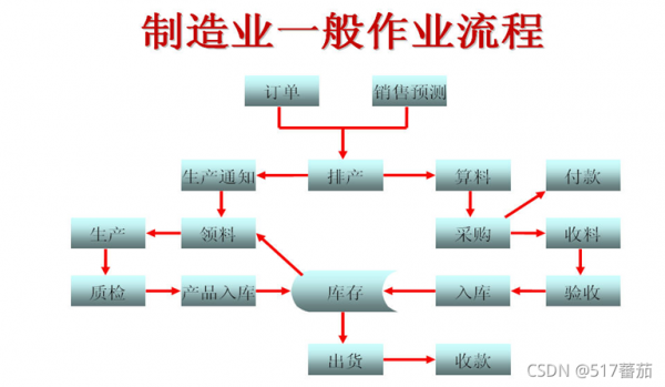 新工厂流程（新厂需要具备哪些条件）-第3张图片-祥安律法网