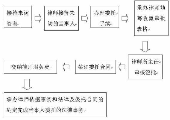 意大利律师案件流程（意大利律师案件流程图）-第2张图片-祥安律法网