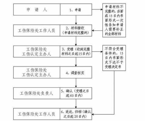 扬州工伤受理流程（扬州工伤咨询电话）-第1张图片-祥安律法网