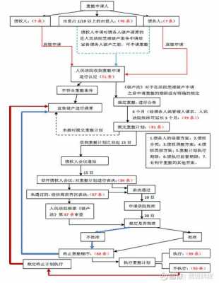 上市公司申请破产流程（上市公司申请破产流程是什么）-第1张图片-祥安律法网