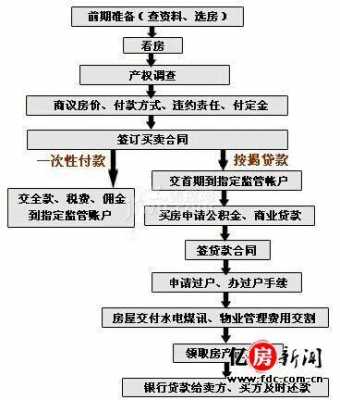 阜阳二手房买卖流程（阜阳二手房买卖新政策）-第1张图片-祥安律法网