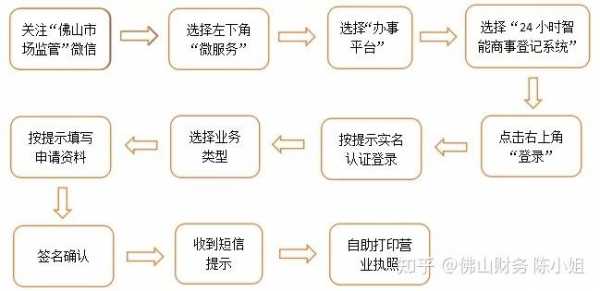 佛山公司开办流程（佛山公司注册办理流程）-第2张图片-祥安律法网