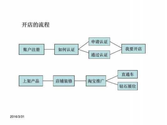 怎样介绍商铺流程（怎样介绍商铺流程图片）-第3张图片-祥安律法网