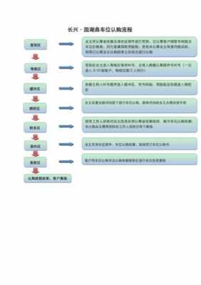 福州买车位流程（福州买车位流程详细）-第2张图片-祥安律法网