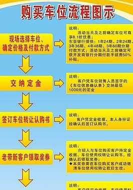 福州买车位流程（福州买车位流程详细）-第1张图片-祥安律法网