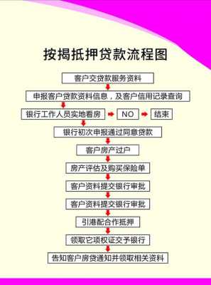 代办贷款中介放款流程（中介代办贷款收费标准）-第1张图片-祥安律法网