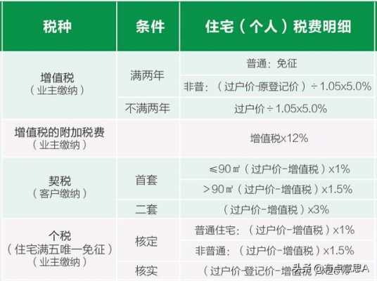 代办贷款中介放款流程（中介代办贷款收费标准）-第3张图片-祥安律法网