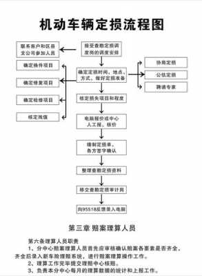 保险公司车辆定损流程（保险公司车辆定损流程要到现场吗）-第3张图片-祥安律法网