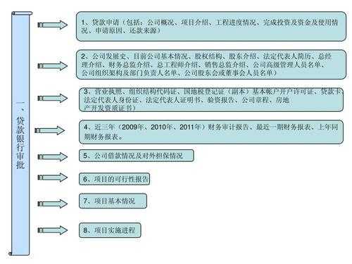 留学银行贷款流程（留学银行贷款要什么条件）-第1张图片-祥安律法网