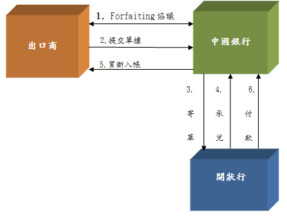 留学银行贷款流程（留学银行贷款要什么条件）-第3张图片-祥安律法网