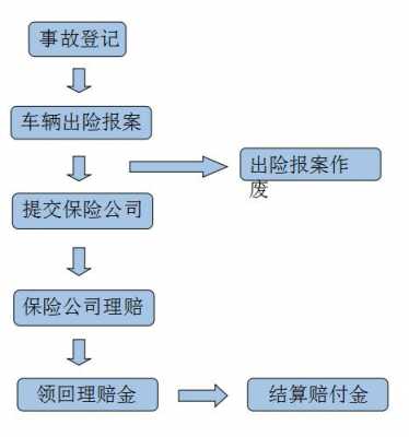 行李丢失理赔流程（行李丢失理赔流程图）-第3张图片-祥安律法网