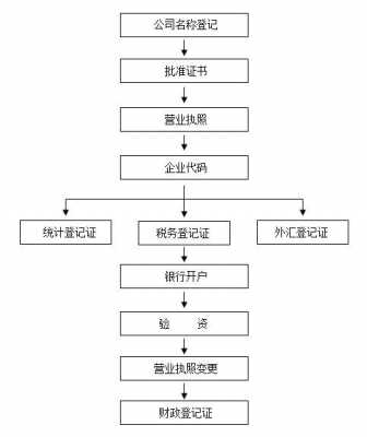 独资企业流程（独资企业需要注意什么）-第2张图片-祥安律法网