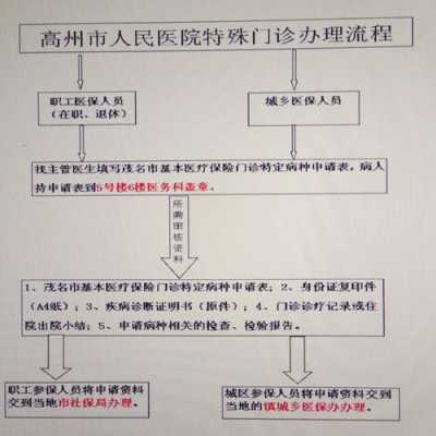 内江特殊门诊办理流程（内江特殊门诊办理流程及手续）-第1张图片-祥安律法网