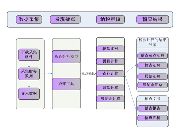 村组织查帐流程（村委查账怎么查）-第1张图片-祥安律法网