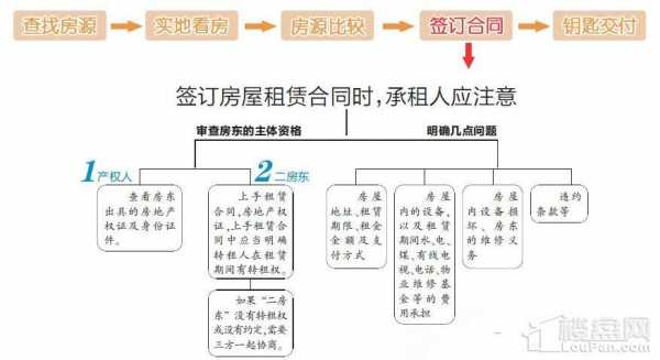 租房个人起诉流程（租房纠纷起诉需要什么材料）-第2张图片-祥安律法网