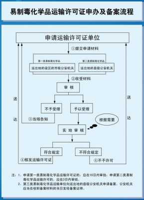 采购硫酸备案流程（购买硫酸怎样审批）-第1张图片-祥安律法网