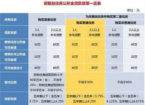 二手房装修贷款流程（二手房装修贷款利息大概多少）-第1张图片-祥安律法网