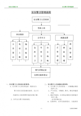 保安公司帐务流程（保安公司帐务流程表）-第1张图片-祥安律法网