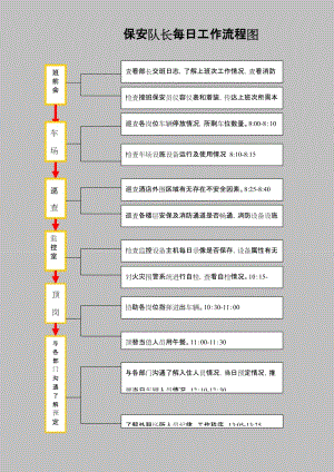 保安公司帐务流程（保安公司帐务流程表）-第3张图片-祥安律法网