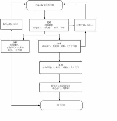 浏阳退住房公积金流程（浏阳退住房公积金流程及手续）-第2张图片-祥安律法网