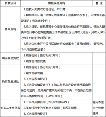 浏阳退住房公积金流程（浏阳退住房公积金流程及手续）-第1张图片-祥安律法网