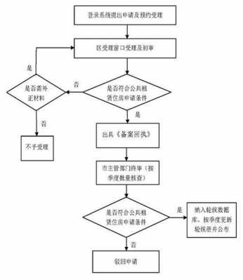 租房什么流程（租房一般流程）-第3张图片-祥安律法网