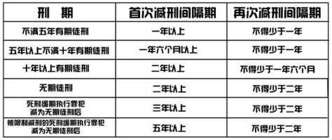 办理假释具体流程（办理假释需要多长时间）-第1张图片-祥安律法网