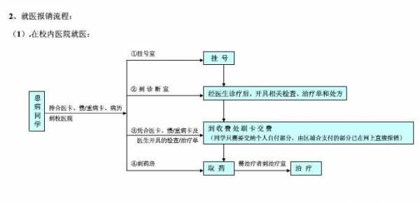 中山社保报销流程（中山社保住院报销流程）-第2张图片-祥安律法网